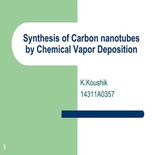 synthesis of carbon nanotubes by cv...