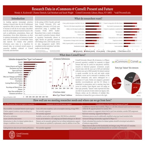 Poster RDAP13: Research Data in eCommons @ Cornell: Present and Future