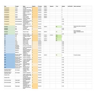 ! основной отчет по Kpi   план - ал...