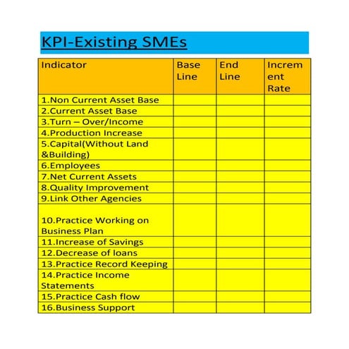 Kpi- Key performance indicators of a business | DOCX