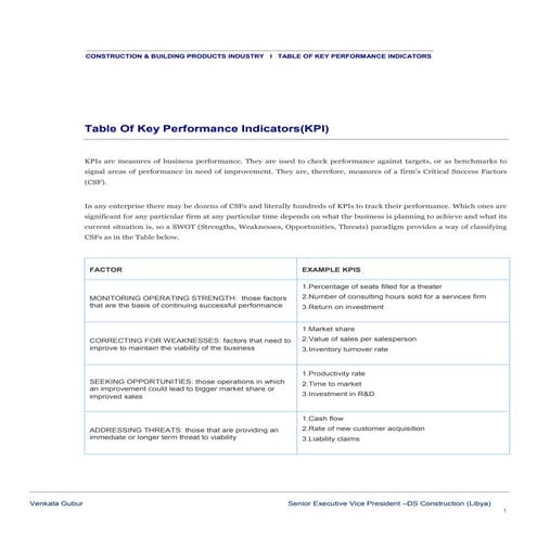 Kpi basics  construction _building material_industry 2009