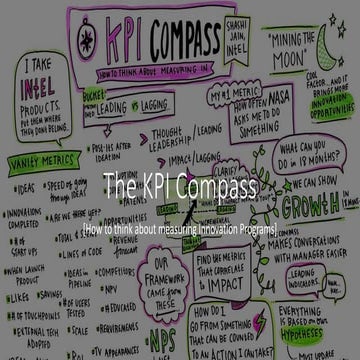 The KPI Compass - How to think about measuring Innovation Programs