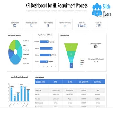 KPI Dashboard For HR Recruitment Process