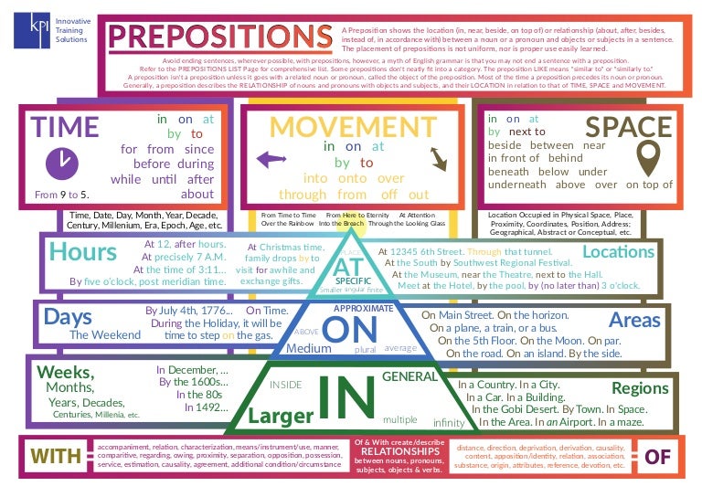 Preposition Chart With Pictures