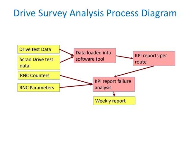 Kpi info 