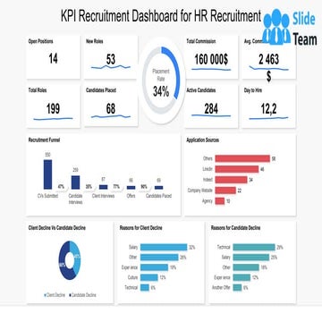 KPI Recruitment Dashboard For HR Recruitment