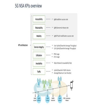 KPIs - 5G N66 deployment in western canada.pptx