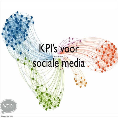 KPI Social Media