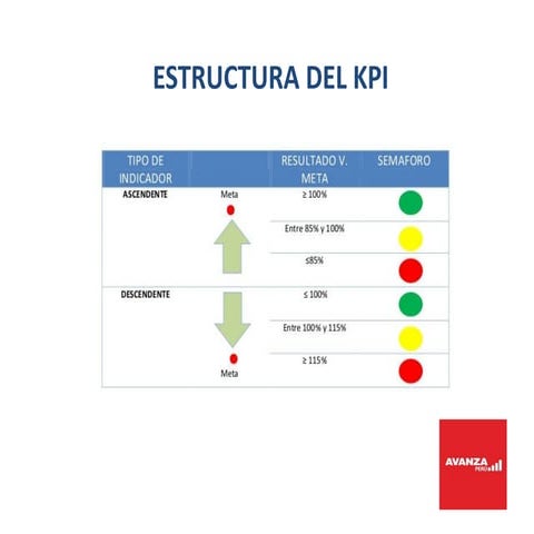 KPIS, teoría fácil IV.pdf