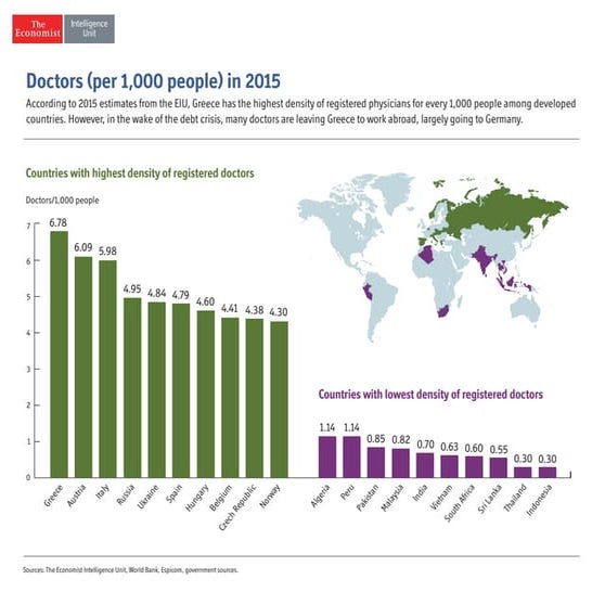 Doctors (per 1,000 people) in 2015