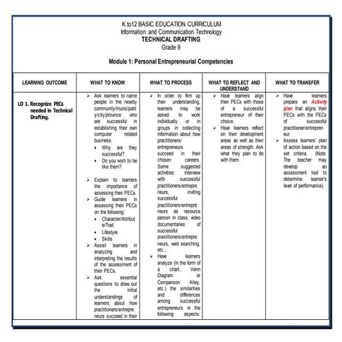 What to know, process, reflect, understand, and transfer