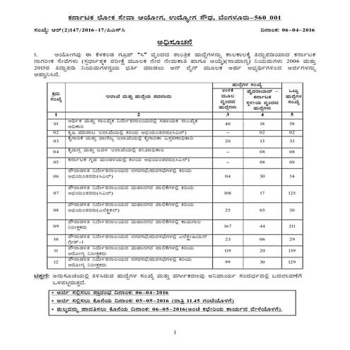Kpsc notification technical c-group posts