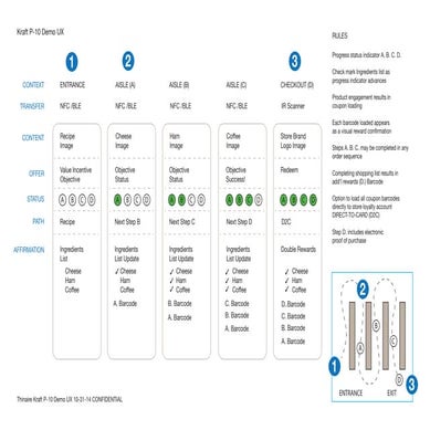 Kraft KP10 demo ux copy