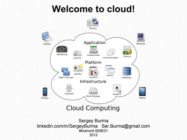 kranonit S05E01 Sergey Burma: Welcome to cloud!