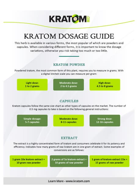 Kratom Facts | PDF