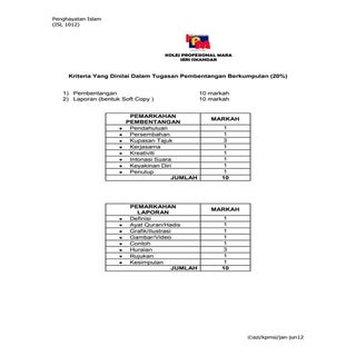 Kriteria Pemarkahan Pembentangan Ku...