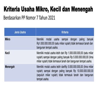 Kriteria Usaha Mikro, Kecil dan Menengah -PP 7 tahun 2021