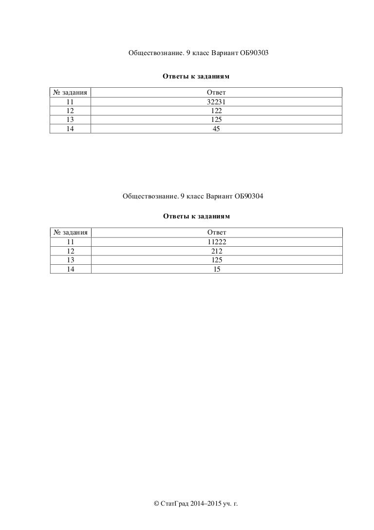 Статград обществознание. Тренировочная работа. Статград биология егэ 2022. Тренировочная работа 2 по обществознанию 11 класс. Статград по обществознанию 9 класс.
