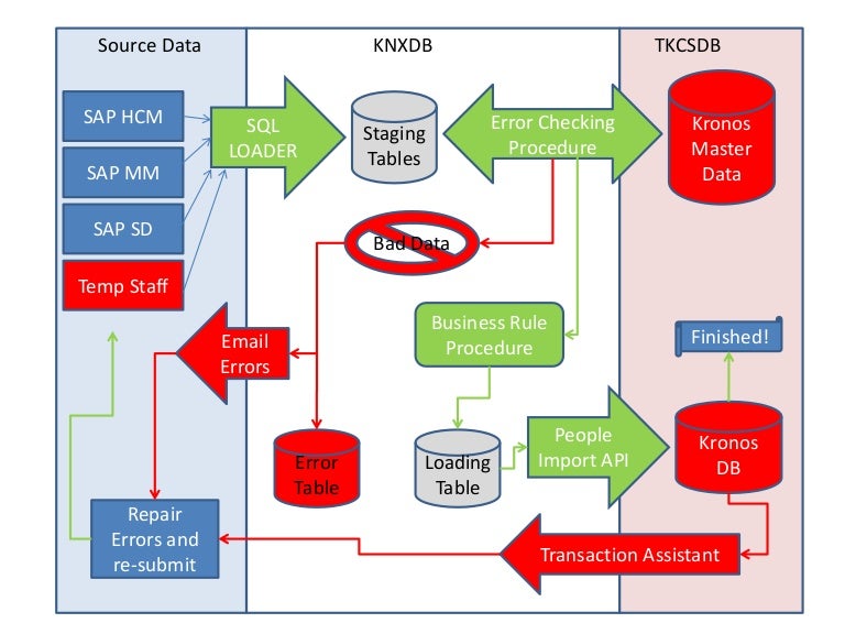 Kronos interface Design Strategy