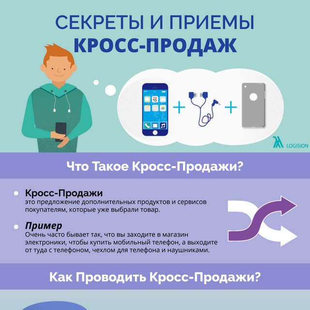 Кросс-Продажи: Секреты и Приемы