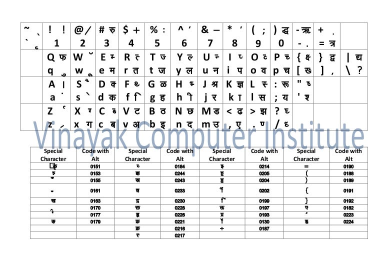 Kruti Dev 10 Font Chart