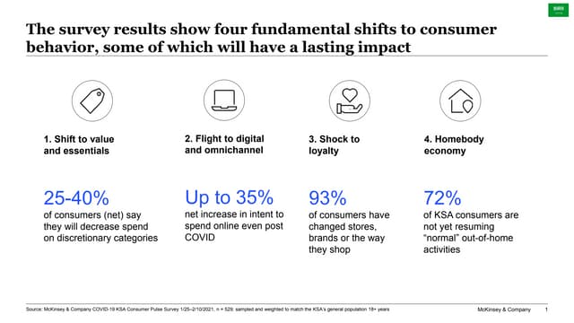 McKinsey Survey: Saudi consumer sentiment during the coronavirus crisis
