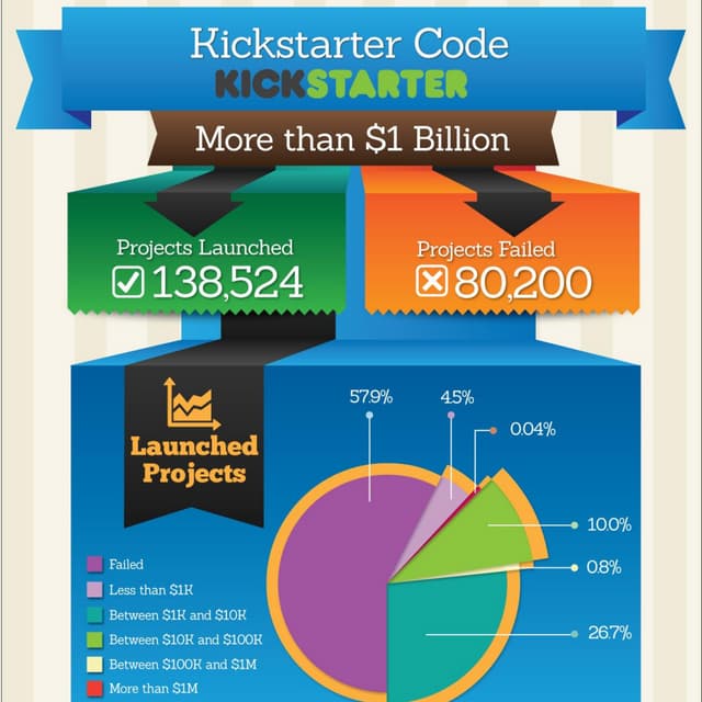 Kickstarter Code 2014