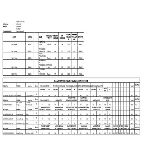 Ksou need result june july exam session