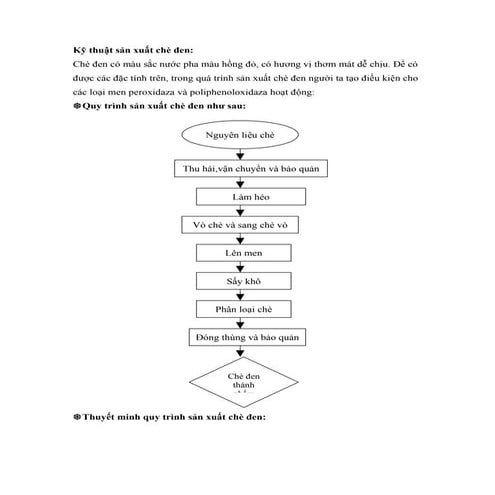 Kỹ thuật sản xuất chè đen
