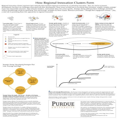 #TCI2019 Break - out sessions: Designing an innovation-centric cluster ...