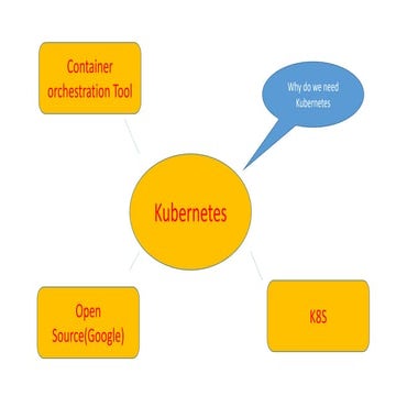 Kubernetes