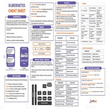 KUBERNETES-Cheat-Sheet-2022.pdf