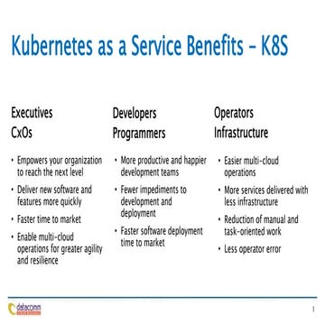 Kubernetes Benefits - Sutedjo Tjahjadi