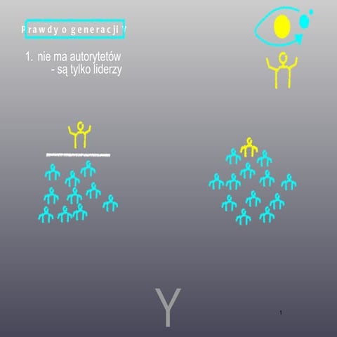 Pokolenia baby boomers, x, y, c (1) | PPTX