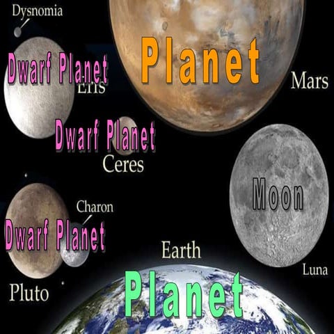 Kuiper Belt, Oort Cloud, Demotion of Pluto Astronomy Lesson PowerPoint