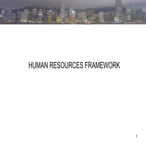 HRM davis Chapter 1 HR concept 2014