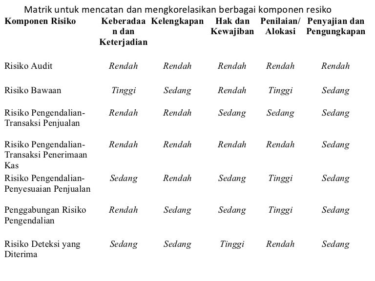 Kuliah 2 3 Siklus Pendapatan 2 Kuliah 2 3 Siklus Pendapatan 2