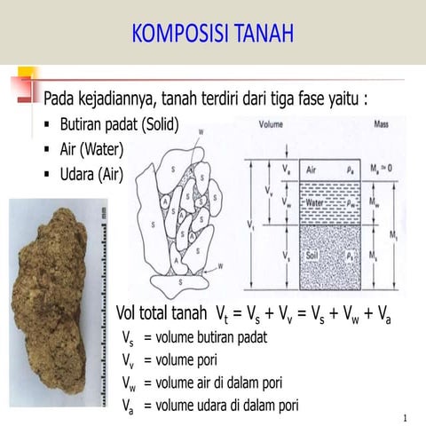 Kuliah 2 Komposisi Tanah.pptx