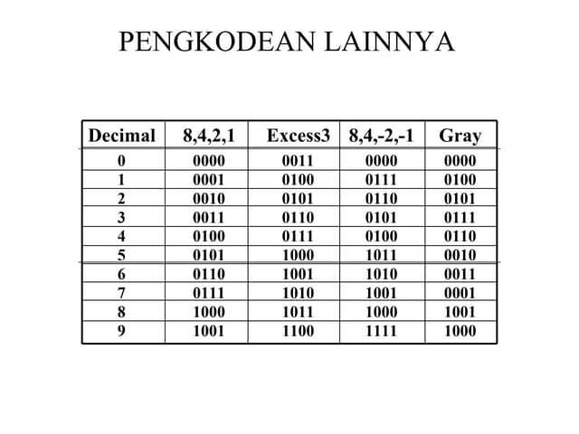 Kuliah 2 sistem digital