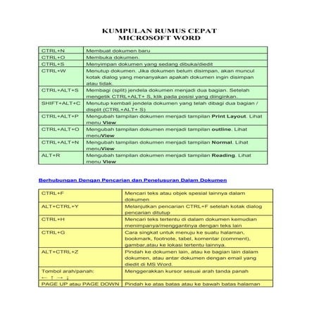 Kumpulan Rumus Cepat Ms. Word