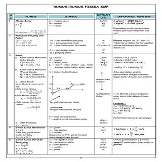 Kumpulan rumus Fisika Smp lengkap
