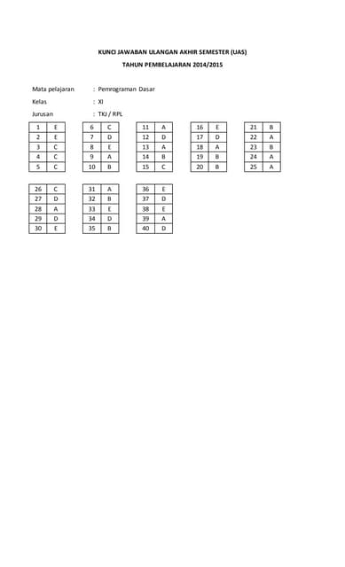 Kunci jawaban Soal UAS Pemrograman Dasar dan Pemrograman Desktop kelas 11 sem...