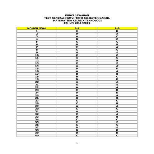 Kunci jawaban paket a & paket b