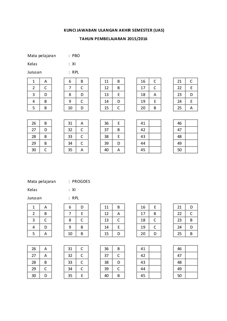  Kunci jawaban soal pbo dan pemrograman desktop ukk smk 