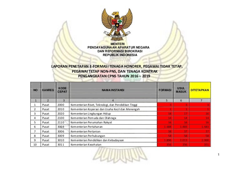 Kuota Cpns 2018 Kementrian Dan Daerah 2 1
