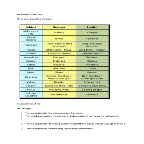 Kup question | PDF
