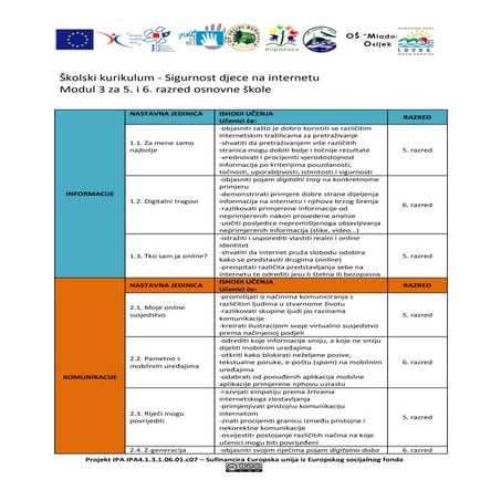 Kurikulum - modul 3 | PDF
