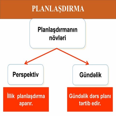Kurikulum əsas tələbləri