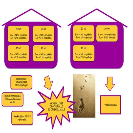 Kuva rakenneratkaisuista
