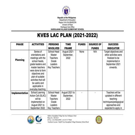 KVES-LAC-PLAN_2021-2022.docx